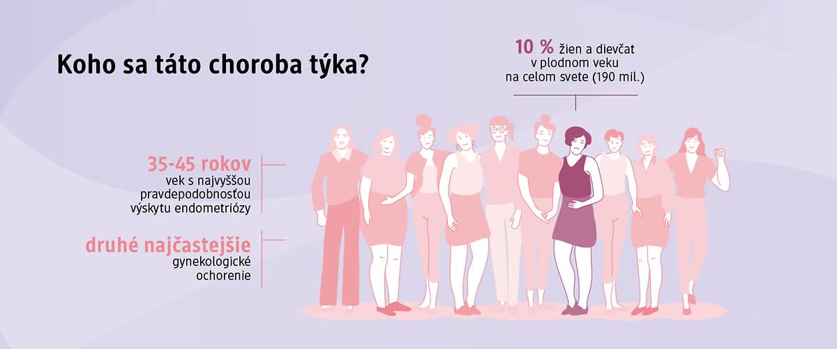 Koho sa táto choroba týka?