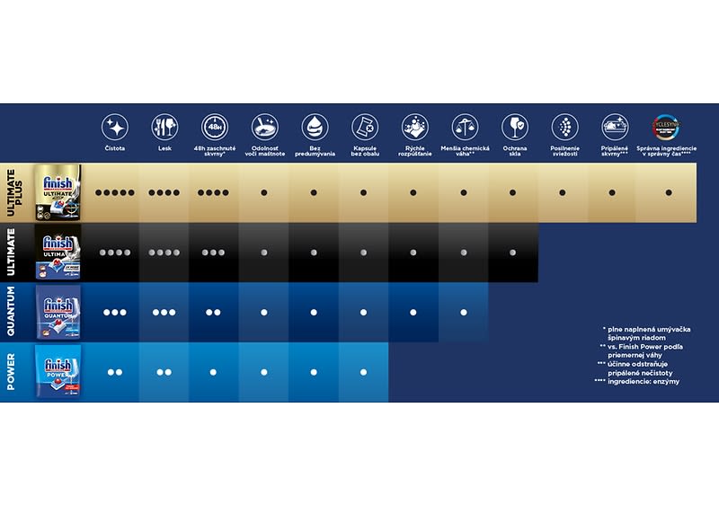 Nájdite ten správny produkt pre dokonalú čistotu a lesk
