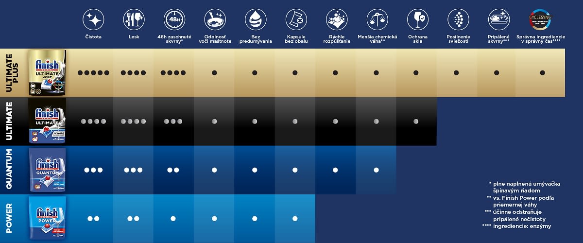 Nájdite ten správny produkt pre dokonalú čistotu a lesk