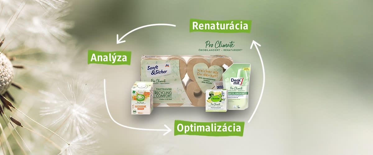 Produkty Pro Climate ovsený koncentrát, toaletný papier, mydlo a prostriedok na riad v rámci kolobehu