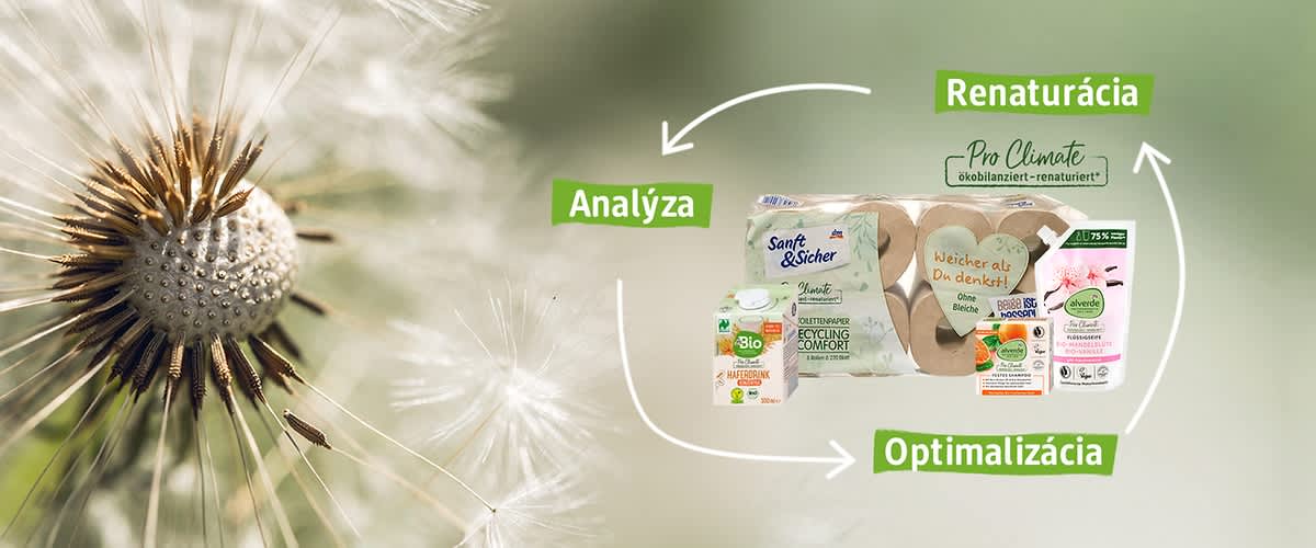 produkty radu ProClimate