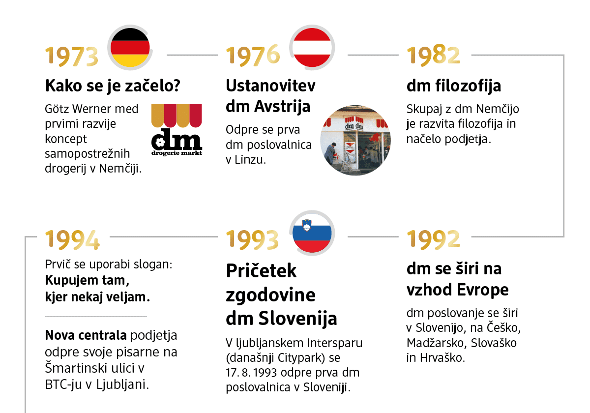 zgodovina1-data