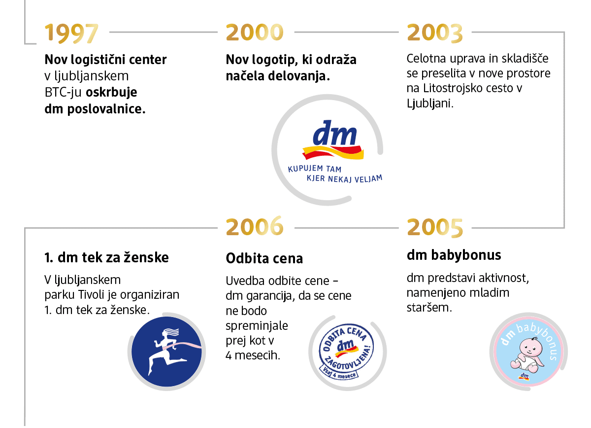 zgodovina1-data