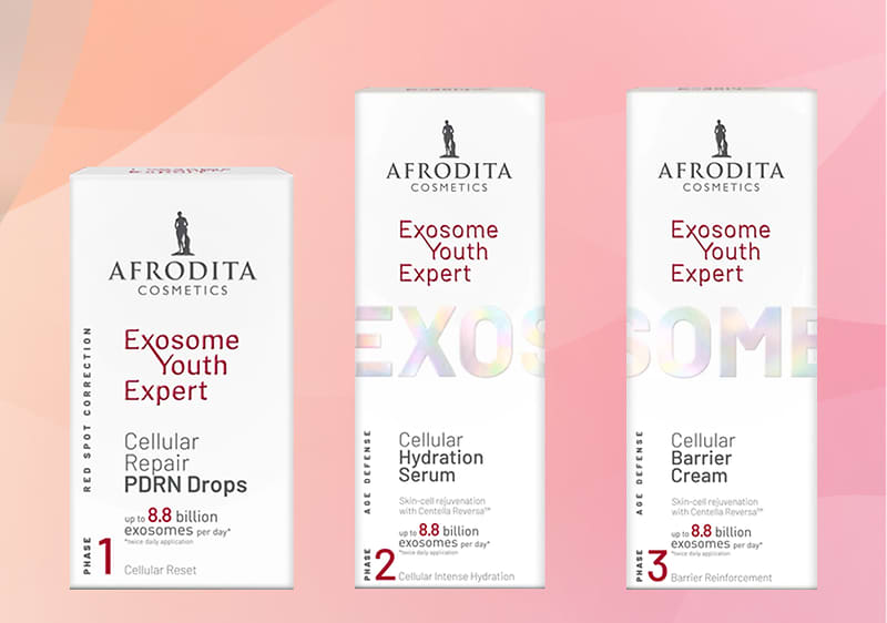 Afrodita Cosmetics Exosome Youth Expert trio izdelkov na rožnato ozadje
