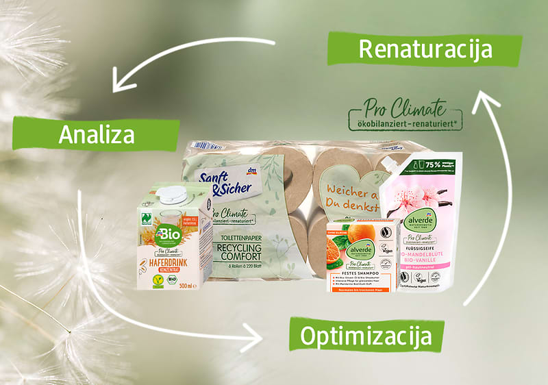 izdelki Pro Climate