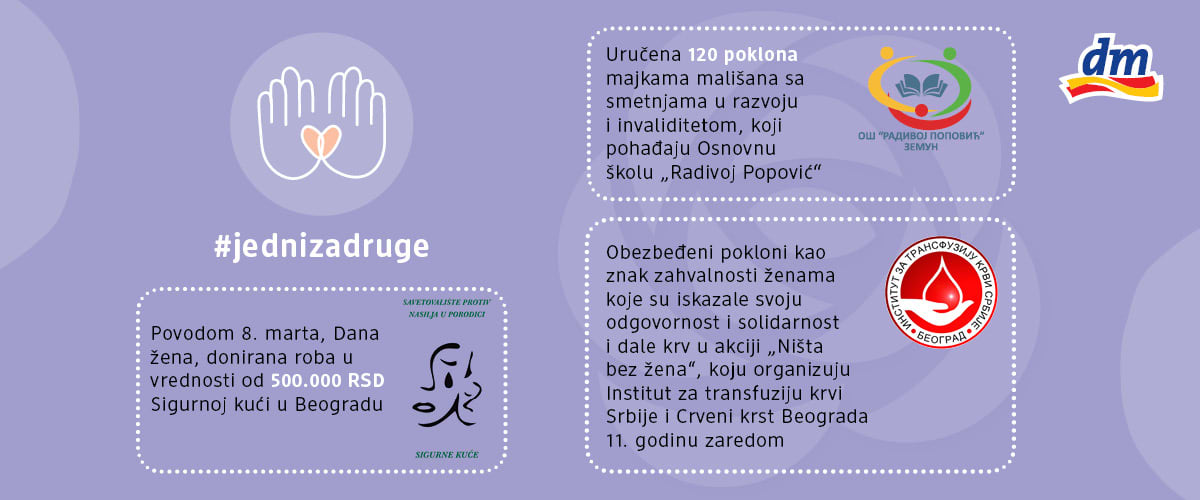 Kompanija dm obeležava Dan žena donacijom i poklonima za heroine našeg društva