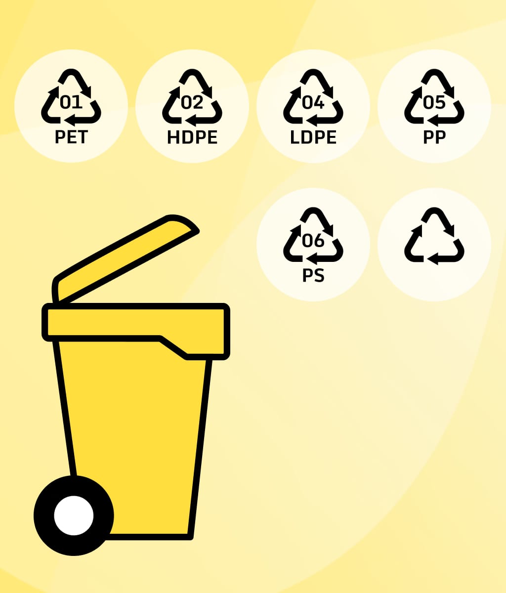 Žuti kontejner za plastiku