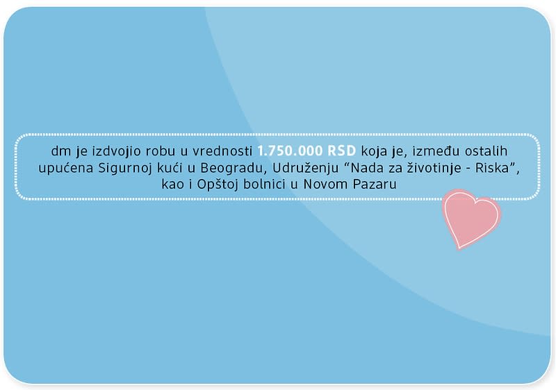 Sigurna kuća u Beogradu, Udruženja „Nada za životinje – Riska“ i Opšta bolnica u Novom Pazaru