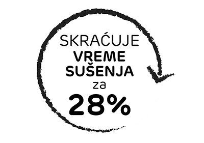 Skraćuje vreme sušenja za 28%