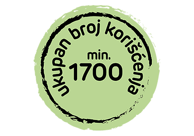 Ukupan broj korišćenja