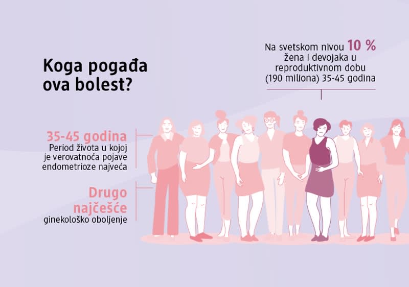 Endometrioza