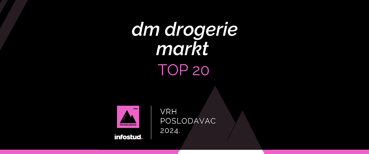 ompanija dm drogerie markt ponovo među najpoželjnijim poslodavcima u Srbiji