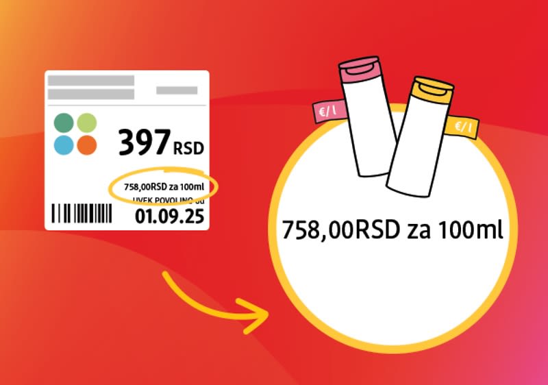Preisschild mit 3,63 € je 1 l und zwei Flaschen auf rotem Hintergrund