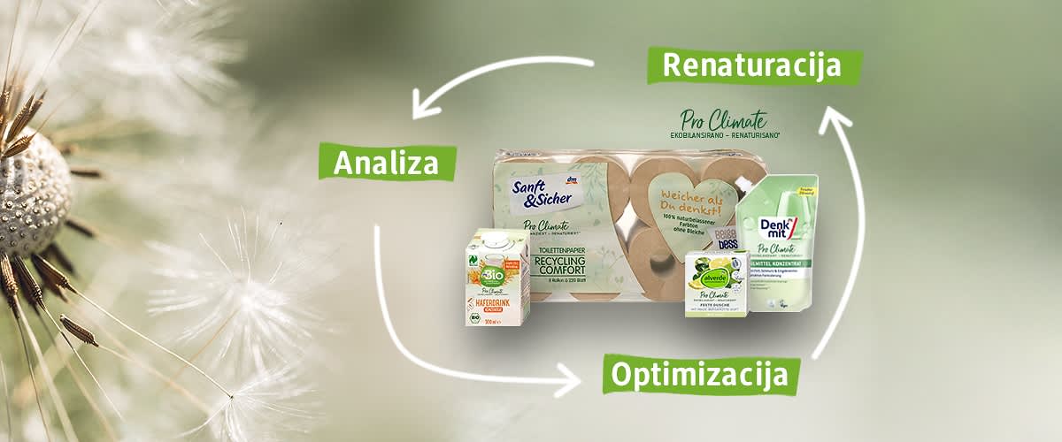 Sa Pro Climate* idemo korak dalje