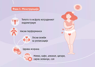 mensturacija