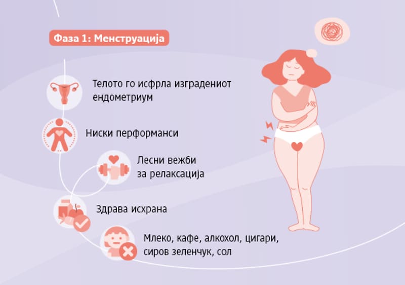 mensturacija